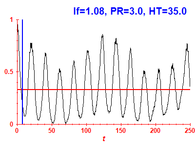 Survival probability